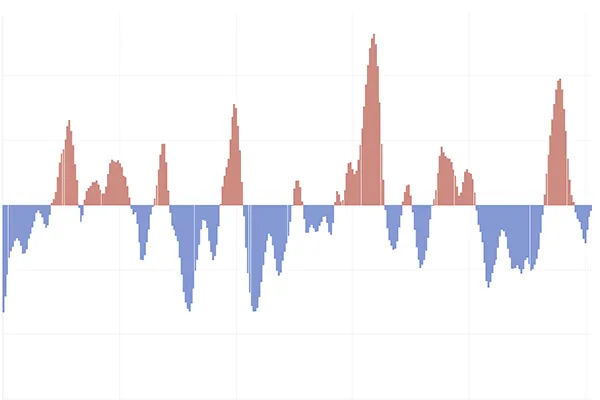 small image of an abstract bar chart with negative values in blue and positive values in red