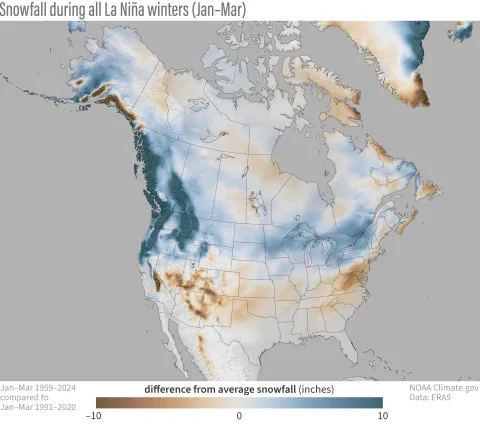 Map of North America showing below-average snowfall across the southern Unites States in shades of brown and above-average snowfall across the northern United States in shades of blue.
